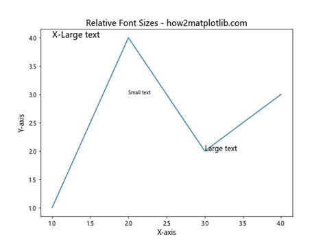 Matplotlib Tables Fit Text 的图像结果
