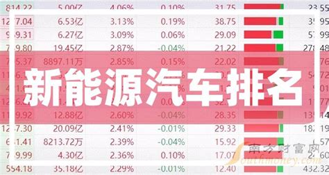 行业深度！一文详细了解2021年中国新能源汽车行业市场现状、竞争格局及发展前景_前瞻趋势 - 手机前瞻网