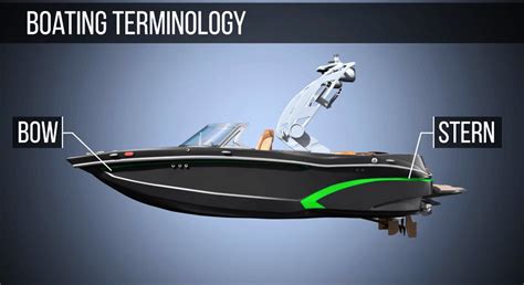 The Stern of a Ship: A Window into Maritime Heritage and Design - Orbitshub