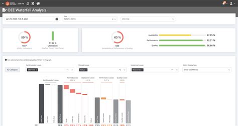 Line Balancing Operations Mgt 的图像结果