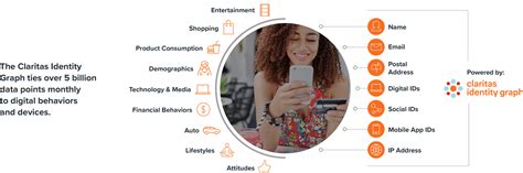 Image result for Identity Graphs