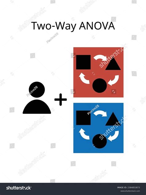 Image result for Two-Way Anova Graph