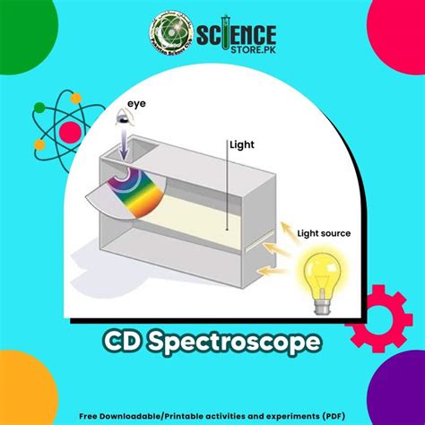 CD Spectroscope 的图像结果