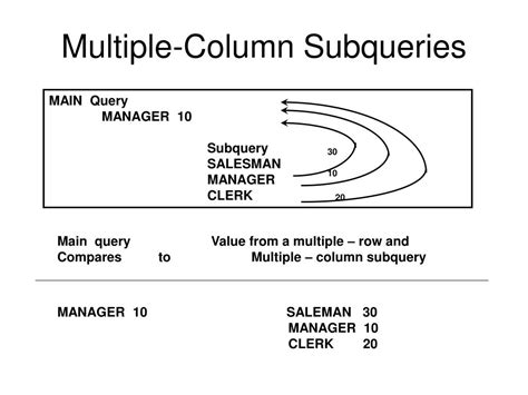 Image result for Subquery Multiple Columns