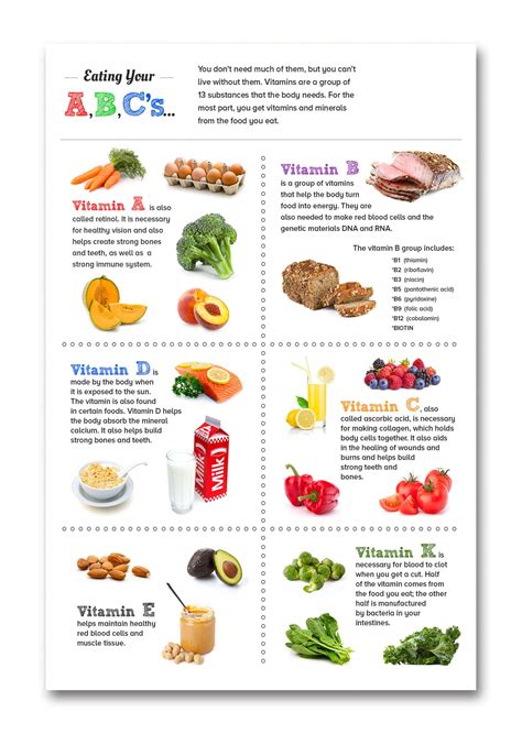 Tamatina Wall Poster|Educational Poster|Vitamin Chart |Size-45 X 30 cms ...