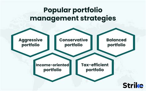 Portfolio Management 的图像结果