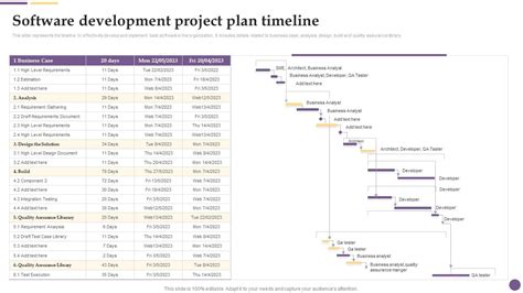 Image result for System Development Project Timeline