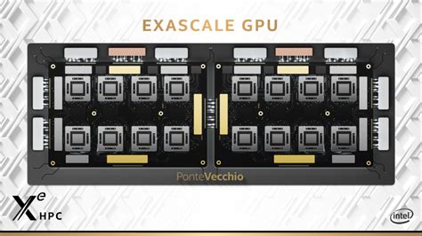 Intel Xe GPU 的图像结果