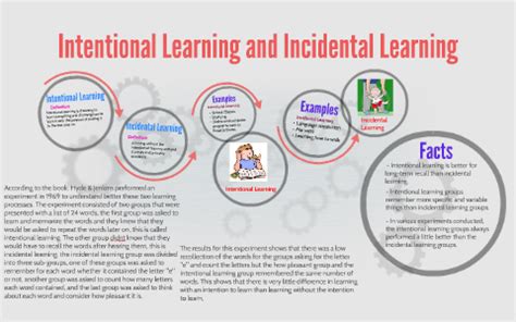 Incidental Learning Children Examples 的图像结果