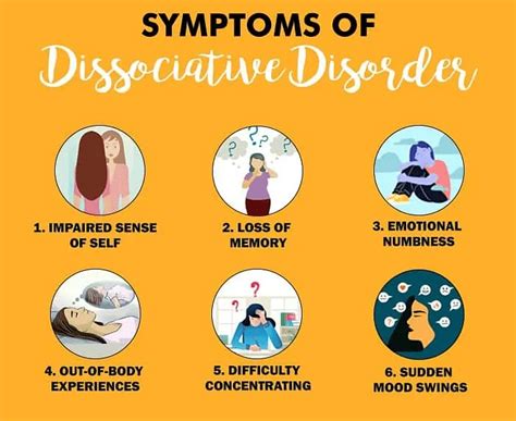 (Part - 2) - Psychological Disorders Class 12 Psychology