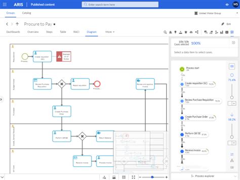 Aris Process Mapping 的图像结果