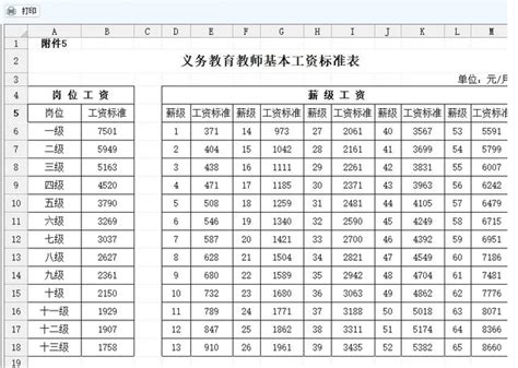 2023年汉中教师工资待遇多少一个月(附代课教师工资标准)