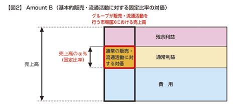 Image result for HTML and CSS JS Structure