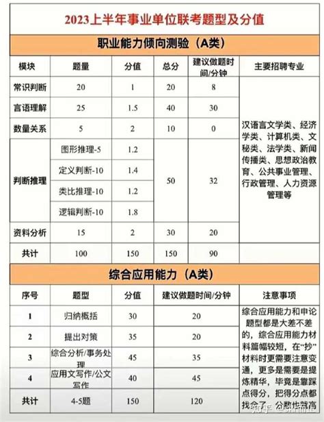 贵州大学2018MBA管理类联考考研成绩查询入口 - MBAChina网
