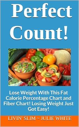 Perfect Count!: Lose Weight With This Fat Calorie Percentage Chart and ...