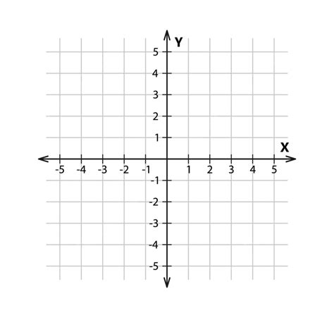 Cartesian Plane Graph 的图像结果