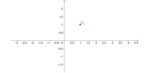 Image result for Complex Numbers Cartesian Form
