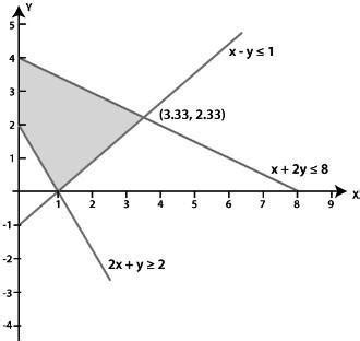 X+2y=8 2x+y=2 x-y=1 graph - Brainly.in
