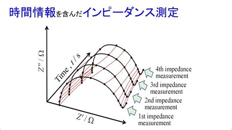 Image result for Dwa Control Algorithm
