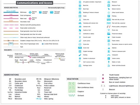 Image result for Features of OS Map