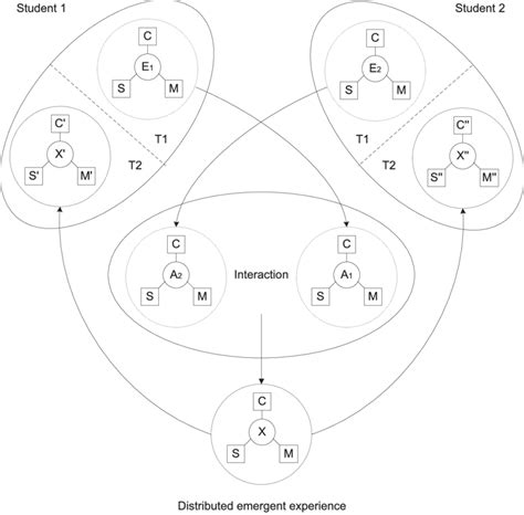Group Learning Experience Ideas 的图像结果