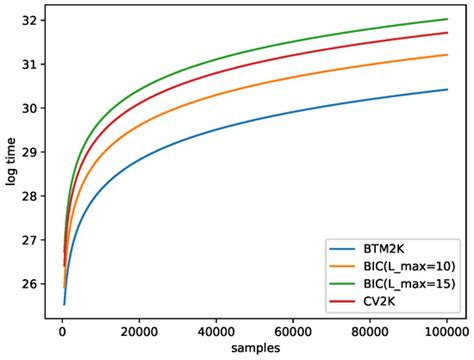 A Biterm Topic Model for Sparse Mutation Data