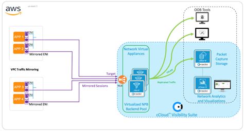 Image result for Network Packet Monitoring