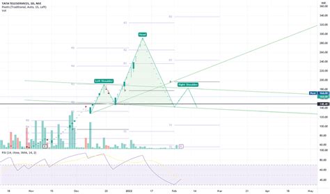 Image result for TTML Video Tutorial