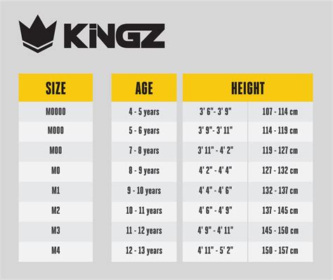 Gi Sizes Chart
