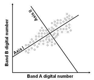 Untitled Document [wgbis.ces.iisc.ac.in]