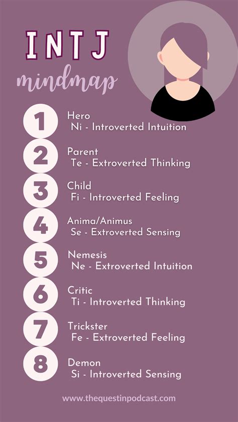 The INTJ Cognitive Functions Simplified (INTJ Functions) – Quest In