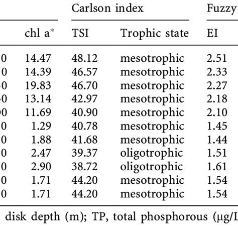 Rezultat imagine pentru Fuzzy Synthetic Evaluation Using MATLAB