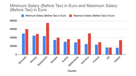 干货！欧洲各国博士生薪资大比拼