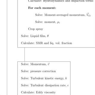 Image result for Two-Phase Flow Compute