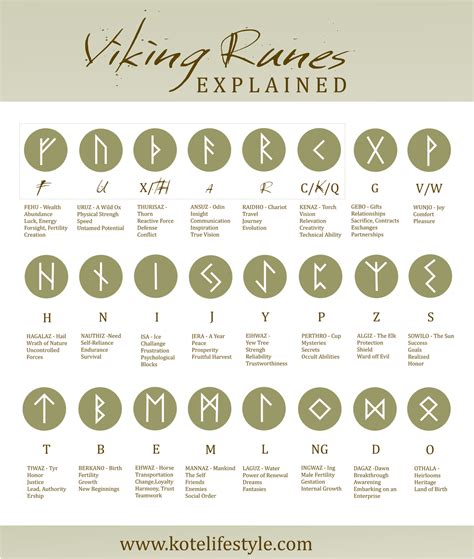 Printable Norse Runes Meanings