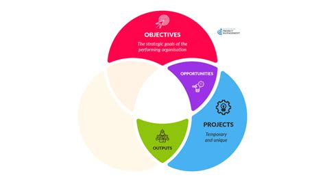 Image result for Project Operations Guide