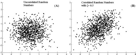 An Appropriate Wind Model for Wind Integrated Power Systems Reliability ...