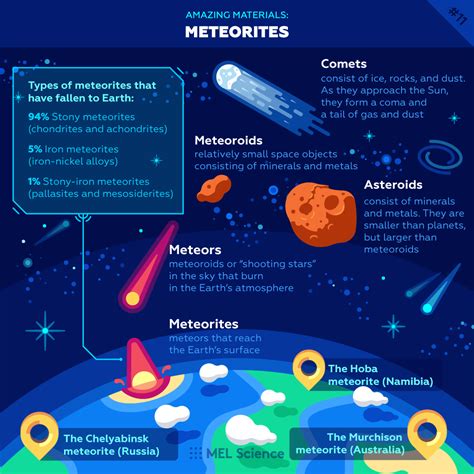 Asteroid Versus Meteor