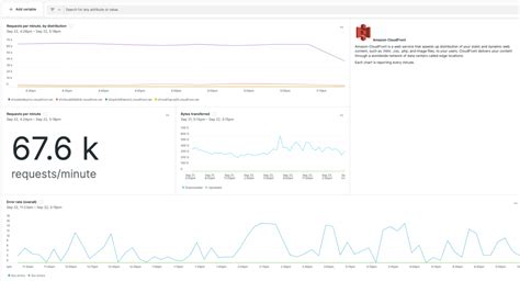 Image result for AWS Amazon CloudFront