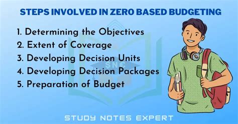 Image result for Zero-Based Budgeting Abstract