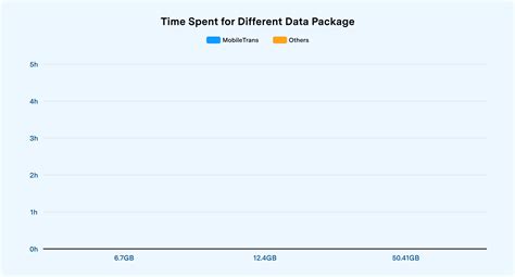 [Official] Fastest Data Transfer Tool - MobileTrans