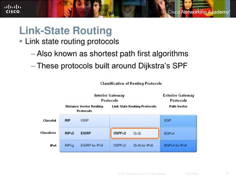 Image result for Link-state routing protocol Examples and Types