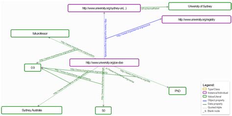 RDF Format 的图像结果