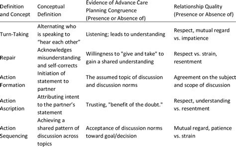 Image result for Conversational Analysis