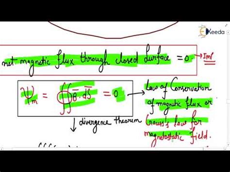 Magnetic Flux Density and Maxwell's Equations - Magnetostatics - GATE ...