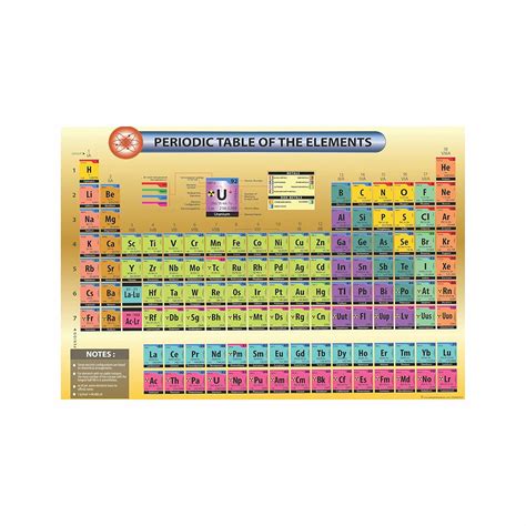Anne Print Solutions® Periodic Table Of The Elements Posters (Without ...