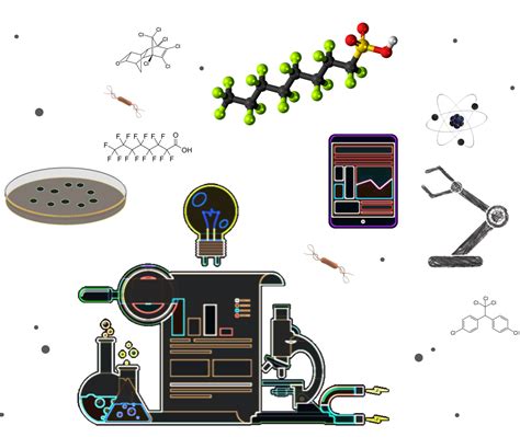 Get Chemical SMILES Strings Based on CAS Numbers or Names | Aropha Resource Center