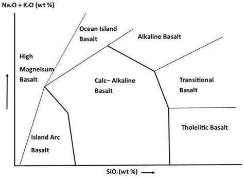 Reactivity of Basaltic Minerals for CO2 Sequestration via In Situ ...