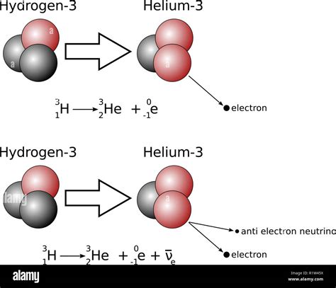 What Is Beta Decay