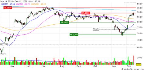 Microchip Technology Inc. : Microchip Launches Industry's First Analog ...